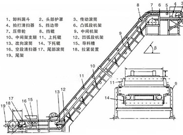 大倾角皮带输送机