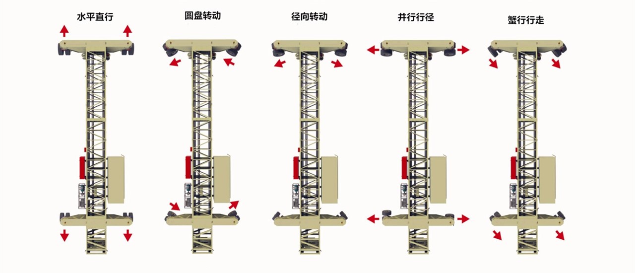 轮胎移动式装船机