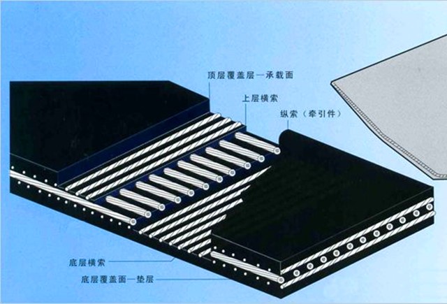 钢丝绳芯输送带